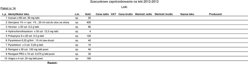 0,3 g tabl. op. 120 6 Pyrantelum 0,25 g/5ml, 15 ml zaw.doust. op. 40 7 Pyrantelum x 3 szt. 0,25 g tabl. op. 10 8 Ranigast x 30 szt.