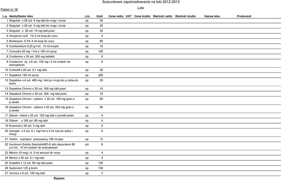 200 mg tabletki op. 6 9 Cordarone inj. x 6 szt. 150 mg / 3 ml roztwór do wstrzykiwań op. 6 10 Cortineff x 20 szt. 0,1 mg tabl. op. 20 11 Depakine 150 ml syrop op. 200 12 Depakine x 4 szt.