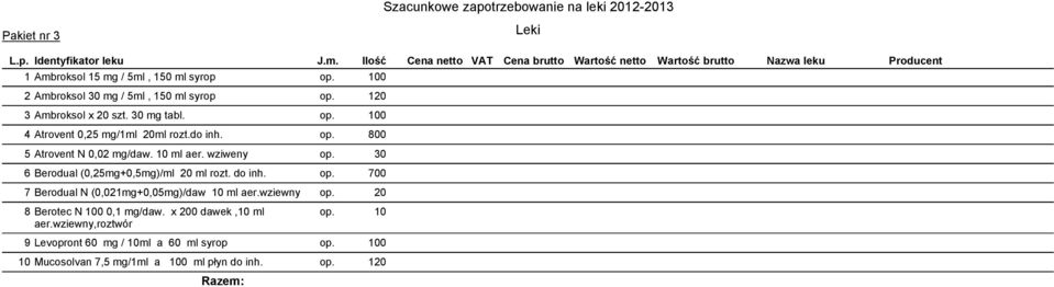 30 6 Berodual (0,25mg+0,5mg)/ml 20 ml rozt. do inh. op. 700 7 Berodual N (0,021mg+0,05mg)/daw 10 ml aer.wziewny op.
