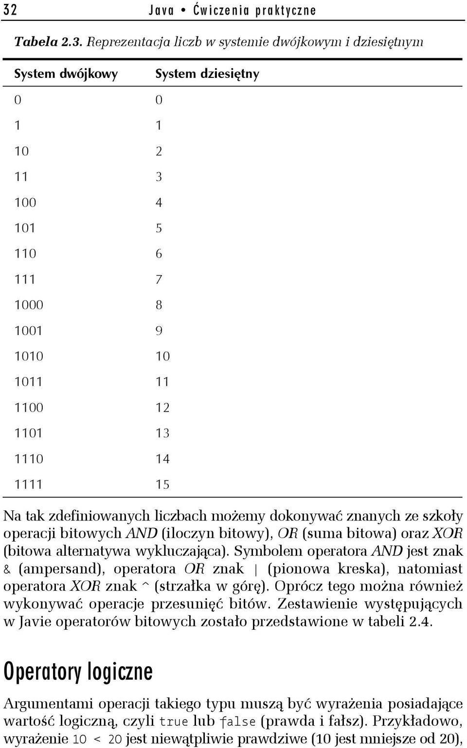 wykluczająca). Symbolem operatora AND jest znak & (ampersand), operatora OR znak (pionowa kreska), natomiast operatora XOR znak ^ (strzałka w górę).