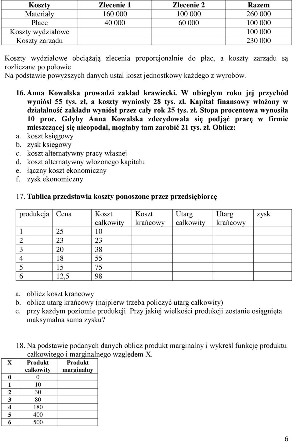 W ubiegłym roku jej przychód wyniósł 55 tys. zł, a koszty wyniosły 28 tys. zł. Kapitał finansowy włożony w działalność zakładu wyniósł przez cały rok 25 tys. zł. Stopa procentowa wynosiła 10 proc.