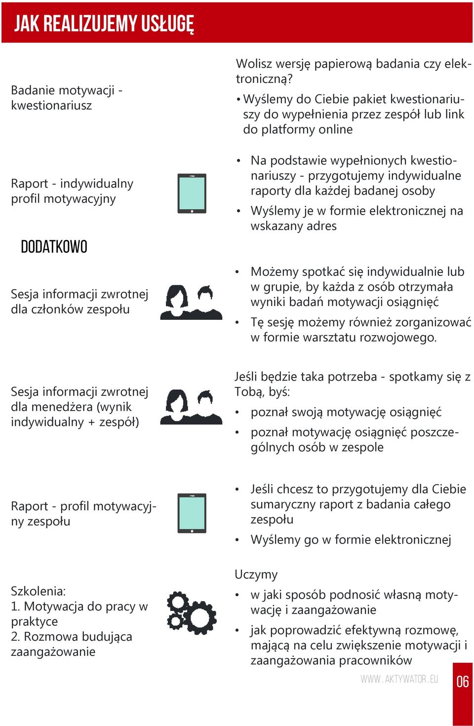 wskazany adrs Możmy spotkać sę ndywdualn lub w grup, by każda z osób otrzymała wynk badań motywacj osągnęć Tę ssję możmy równż zorganzować w form warsztatu rozwojowgo.