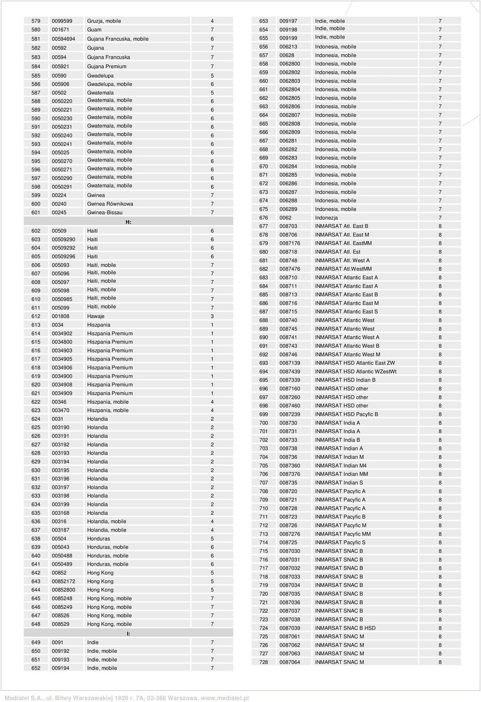 6 593 0050241 Gwatemala, mobile 6 594 005025 Gwatemala, mobile 6 595 0050270 Gwatemala, mobile 6 596 0050271 Gwatemala, mobile 6 597 0050290 Gwatemala, mobile 6 598 0050291 Gwatemala, mobile 6 599