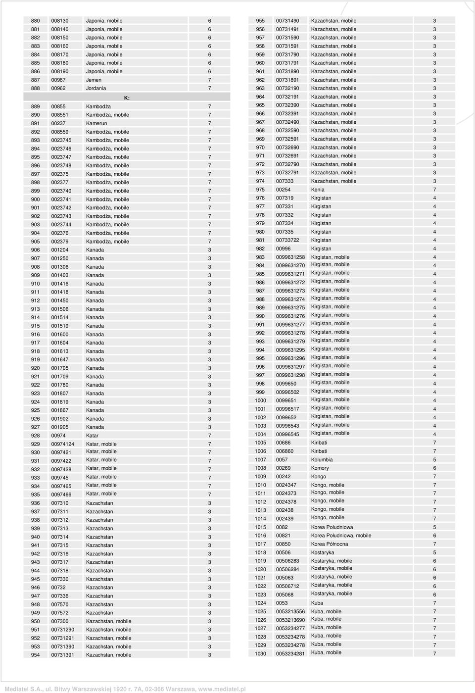 mobile 7 895 0023747 Kamboda, mobile 7 896 0023748 Kamboda, mobile 7 897 002375 Kamboda, mobile 7 898 002377 Kamboda, mobile 7 899 0023740 Kamboda, mobile 7 900 0023741 Kamboda, mobile 7 901 0023742