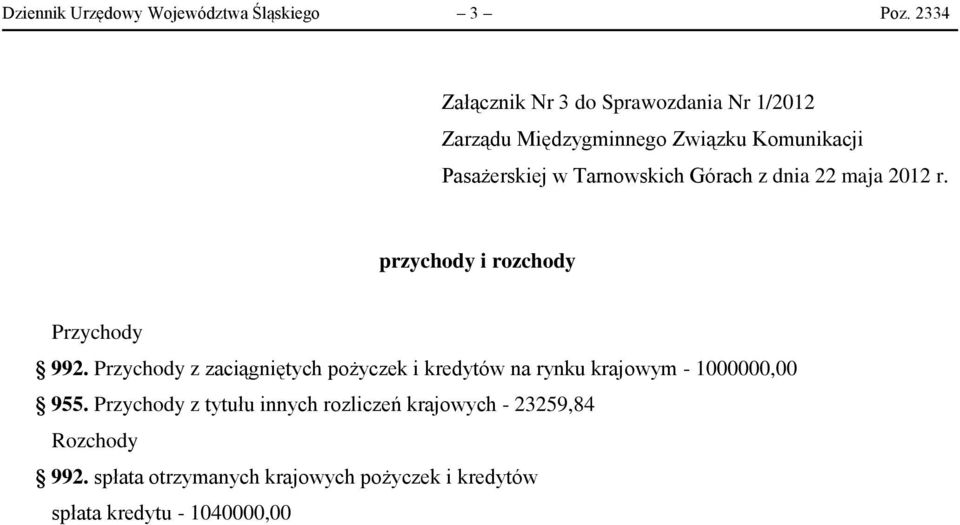 Przychody z zaciągniętych pożyczek i kredytów na rynku krajowym - 1000000,00 955.