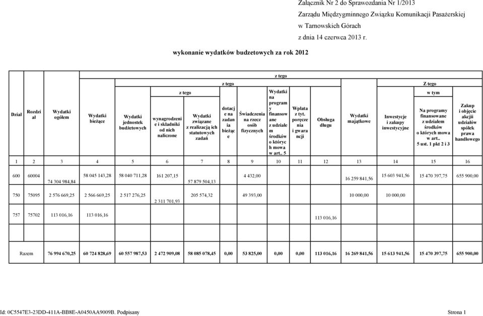 poręcze nia i gwara ncji Obsługa długu majątkowe Inwestycje i zakupy inwestycyjne Z tego w tym Na programy finansowane z udziałem środków o których mowa w art.. 5 ust.