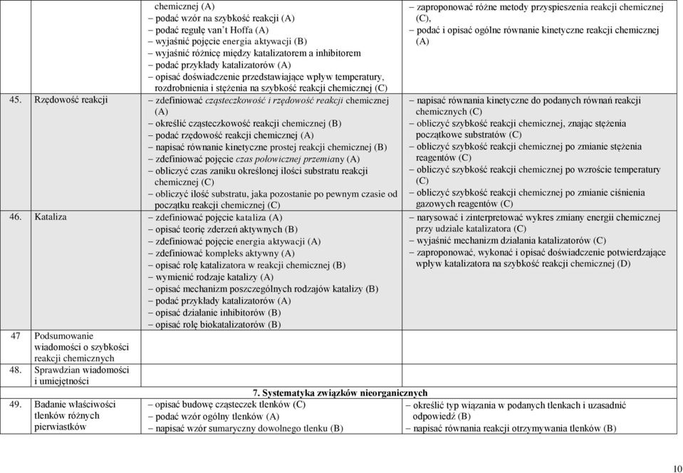 Rzędowość reakcji zdefiniować cząsteczkowość i rzędowość reakcji chemicznej (A) określić cząsteczkowość reakcji chemicznej podać rzędowość reakcji chemicznej (A) napisać równanie kinetyczne prostej