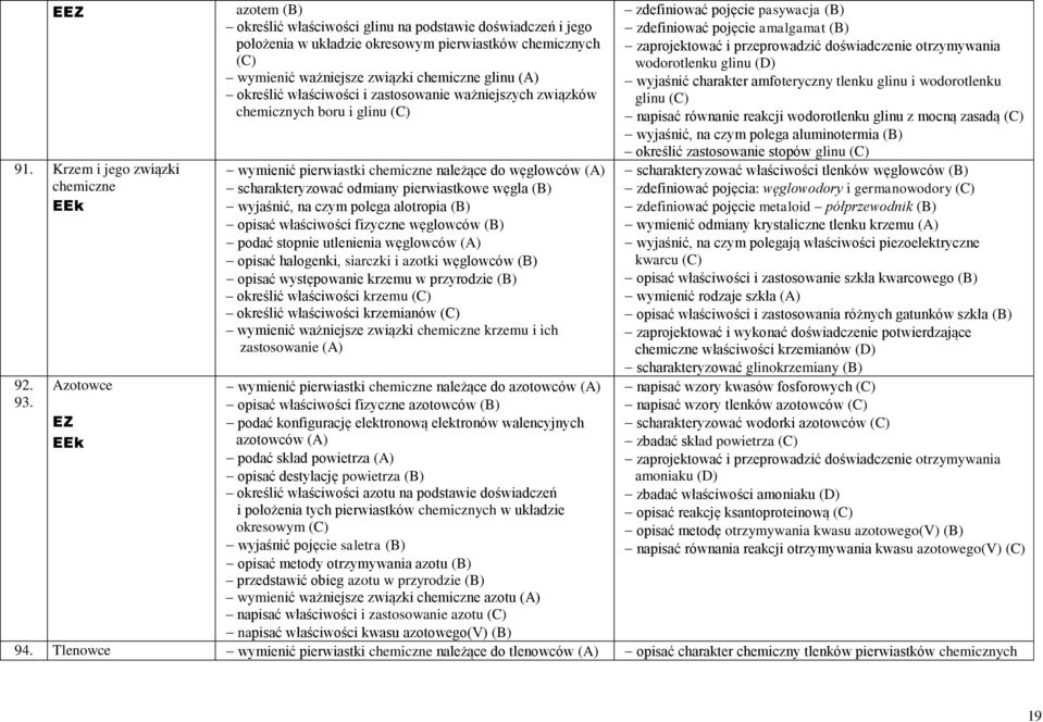 właściwości i zastosowanie ważniejszych związków chemicznych boru i glinu wymienić pierwiastki chemiczne należące do węglowców (A) scharakteryzować odmiany pierwiastkowe węgla wyjaśnić, na czym