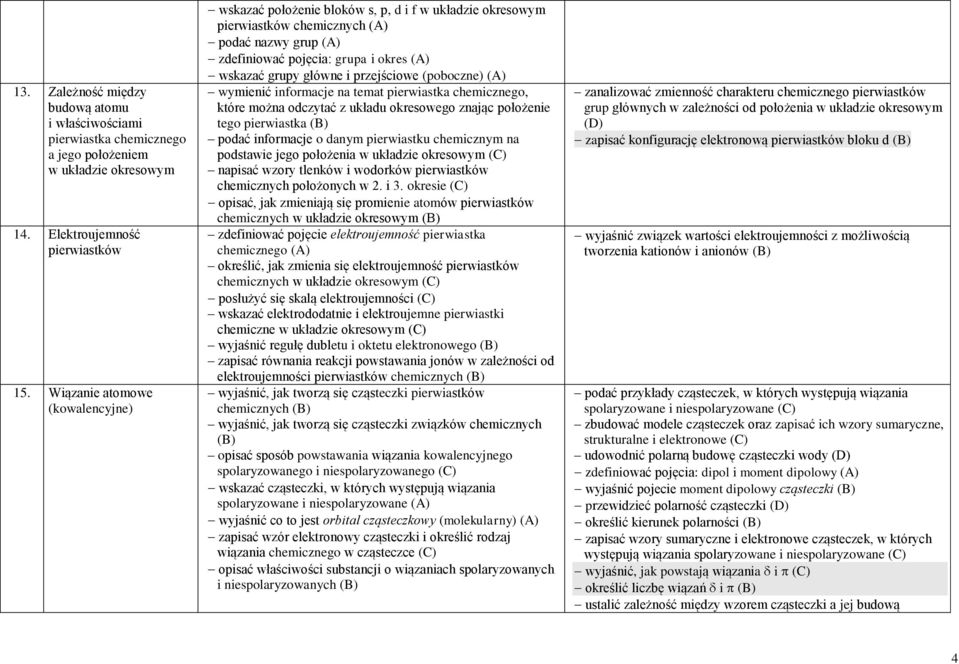 i przejściowe (poboczne) (A) wymienić informacje na temat pierwiastka chemicznego, które można odczytać z układu okresowego znając położenie tego pierwiastka podać informacje o danym pierwiastku