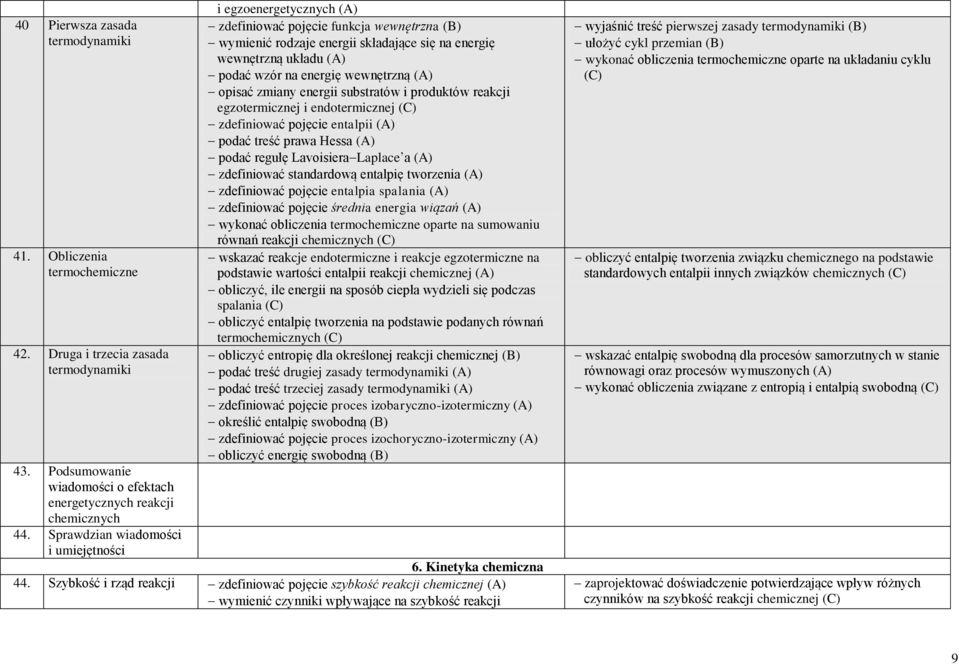wewnętrzną (A) opisać zmiany energii substratów i produktów reakcji egzotermicznej i endotermicznej zdefiniować pojęcie entalpii (A) podać treść prawa Hessa (A) podać regułę Lavoisiera Laplace a (A)