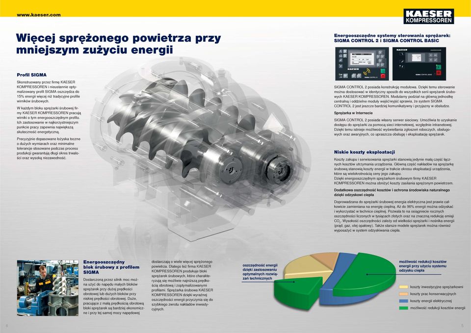 W każdym bloku sprężarki śrubowej firmy KAESER KOMPRESSOREN pracują wirniki o tym energooszczędnym profilu.