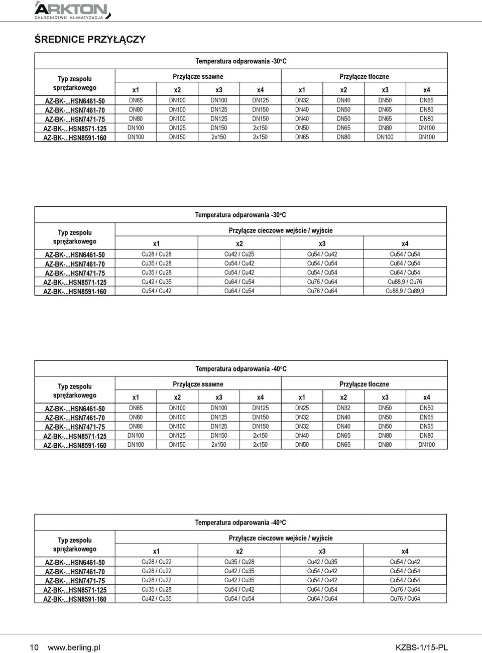 ..HSN8591-160 DN100 DN1 2x1 2x1 DN65 DN80 DN100 DN100 Typ zespołu sprężarkowego Temperatura odparowania - o C Przyłącze cieczowe wejście / wyjście x1 x2 x3 x4 AZ-BK-.