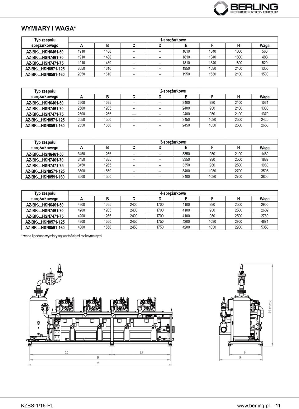 ..HSN6461-1265 9 2100 1061 AZ-BK-...HSN7461-70 1265 9 2100 16 AZ-BK-...HSN7471-75 1265 9 2100 1370 AZ-BK-...HSN8571-125 25 15 24 10 2425 AZ-BK-.