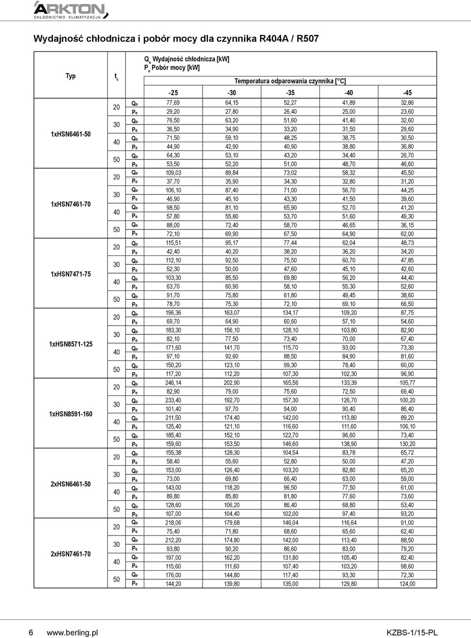 38,75, Pe 44,90 42,90,90 38,80 36,80 Qo 64, 53,10 43, 34, 26,70 Pe 53, 52, 51,00 48,70 46,60 Qo 109,03 89,84 73,02 58,32 45, Pe 37,70 35,90 34, 32,80 31, Qo 106,10 87, 71,00 56,70 44,25 Pe 46,90