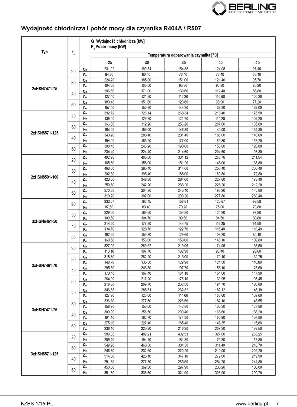 139,60 112, 88,80 Pe 127, 121,80 116, 110,60 105, Qo 183, 151,60 123,60 98,90 77, Pe 157, 1,60 144, 138, 133,00 Qo 392,72 326,14 268,34 218, 175, Pe 139, 129,80 121, 114, 109, Qo 366,60 312, 256,