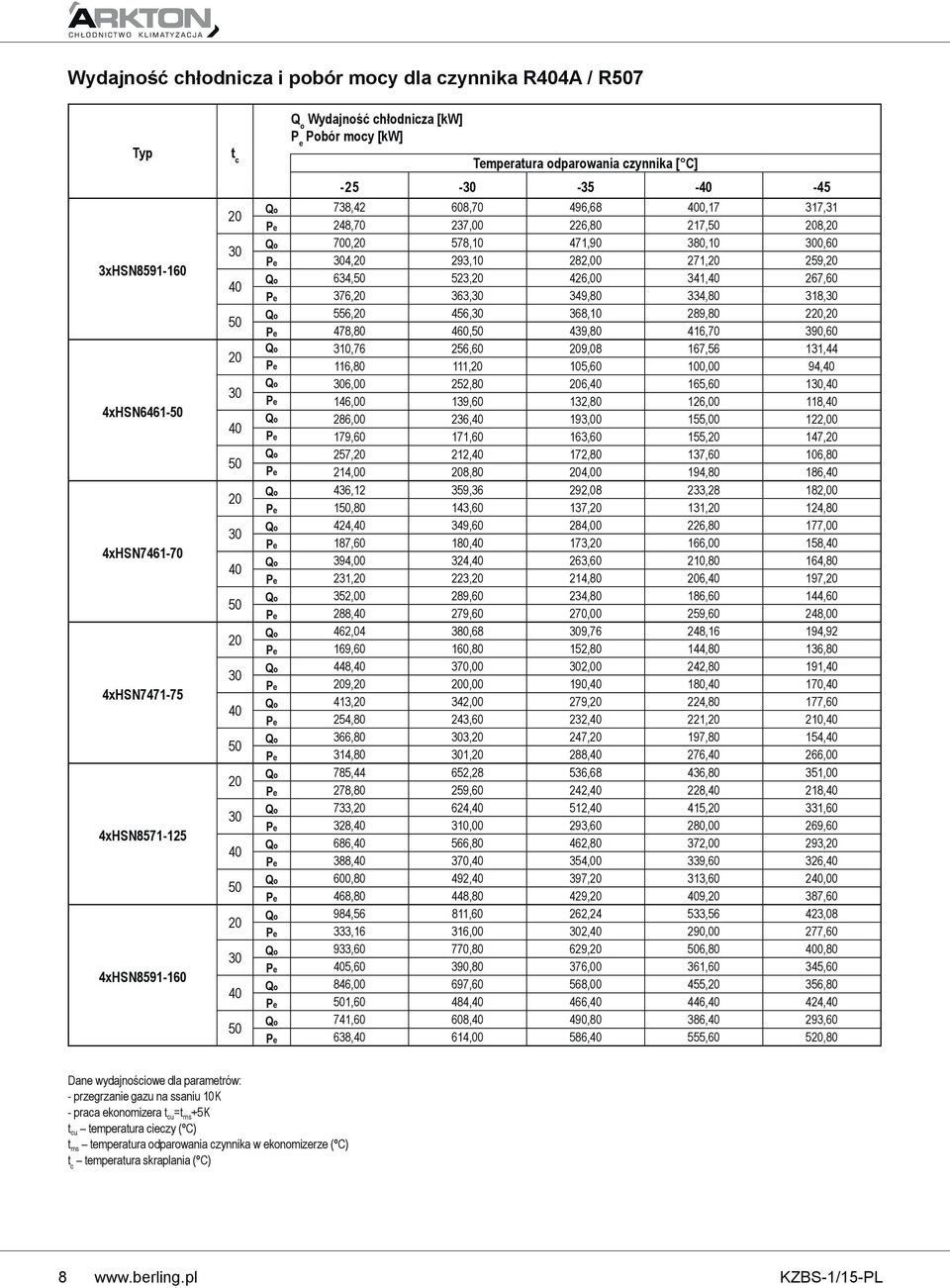 426,00 341, 267,60 Pe 376, 363, 349,80 334,80 318, Qo 556, 456, 368,10 289,80 2, Pe 478,80 460, 439,80 416,70 390,60 Qo 310,76 256,60 9,08 167,56 131,44 Pe 116,80 111, 105,60 100,00 94, Qo 6,00