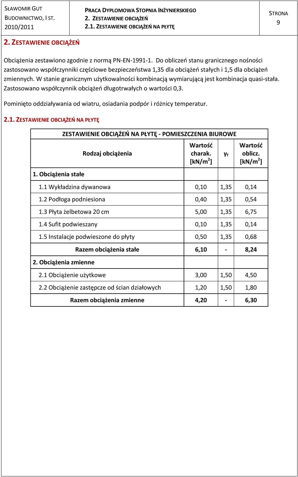 ZESTAWIENIE OBCIĄŻEŃ NA PŁYTĘ ZESTAWIENIE OBCIĄŻEŃ NA