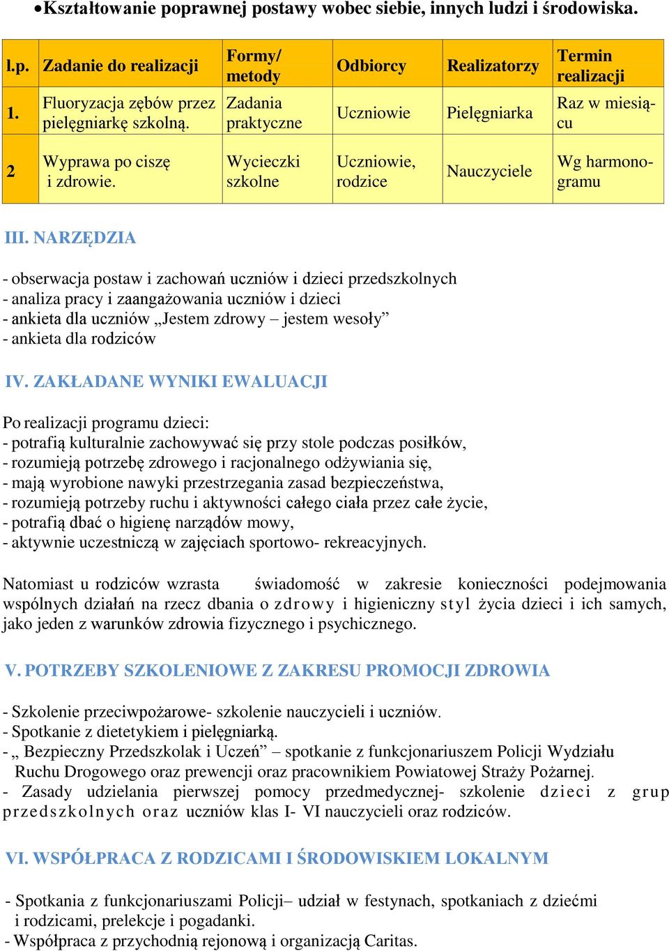 NARZĘDZIA - obserwacja postaw i zachowań uczniów i dzieci przedch - analiza pracy i zaangażowania uczniów i dzieci - ankieta dla uczniów Jestem zdrowy jestem wesoły - ankieta dla rodziców IV.