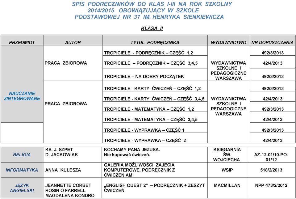 TROPICIELE NA DOBRY POCZĄTEK WYDAWNICTWA PEDAGOGICZNE 42/4/2013 492/3/2013 TROPICIELE - KARTY ĆWICZEŃ CZĘŚĆ 1,2 492/3/2013 TROPICIELE - KARTY ĆWICZEŃ CZĘŚĆ 3,4,5 WYDAWNICTWA 42/4/2013 TROPICIELE -