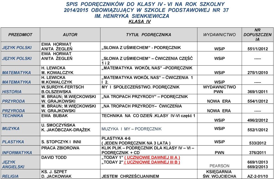 UŚMIECHEM ĆWICZENIA CZĘŚĆ WSiP ----- 1 i 2 M. KOWALCZYK WOKÓŁ NAS PODRĘCZNIK WSiP 275/1/2010 M.KOWALCZYK WOKÓŁ NAS ĆWICZENIA 1 I 2. WSiP ----- HISTORIA W.SURDYK-FERTSCH B.OLSZEWSKA MY I SPOŁECZEŃSTWO.