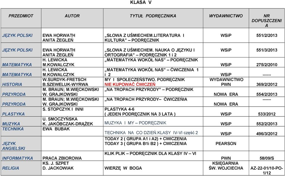 NAUKA O U I ORTOGRAFIA PODRĘCZNIK 1 i 2 WSiP 551/3/2013 WOKÓŁ NAS PODRĘCZNIK M.KOWALCZYK WSiP 275/2/2010 WOKÓŁ NAS ĆWICZENIA 1 M.KOWALCZYK i 2 WSiP ------ W.SURDYK-FRETSCH MY I SPOŁECZEŃSTWO.
