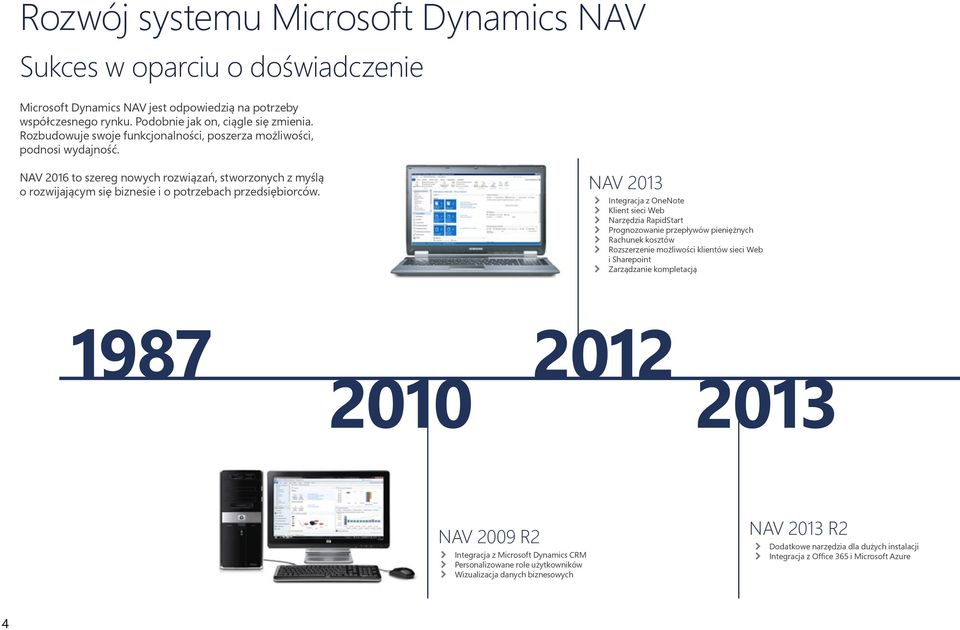 NAV 2013 Integracja z OneNote Klient sieci Web Narzędzia RapidStart Prognozowanie przepływów pieniężnych Rachunek kosztów Rozszerzenie możliwości klientów sieci Web i Sharepoint Zarządzanie