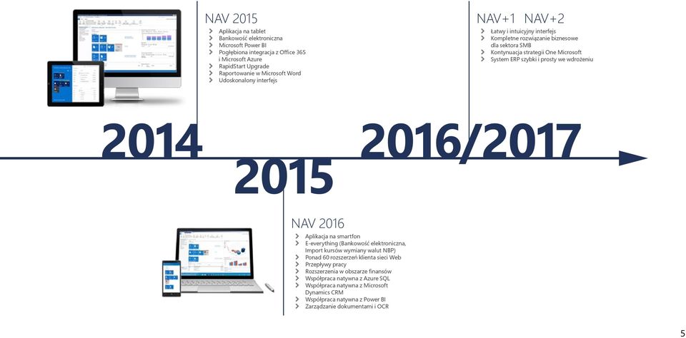 we wdrożeniu 2014 2016/2017 2015 NAV 2016 Aplikacja na smartfon E-everything (Bankowość elektroniczna, Import kursów wymiany walut NBP) Ponad 60 rozszerzeń klienta sieci Web