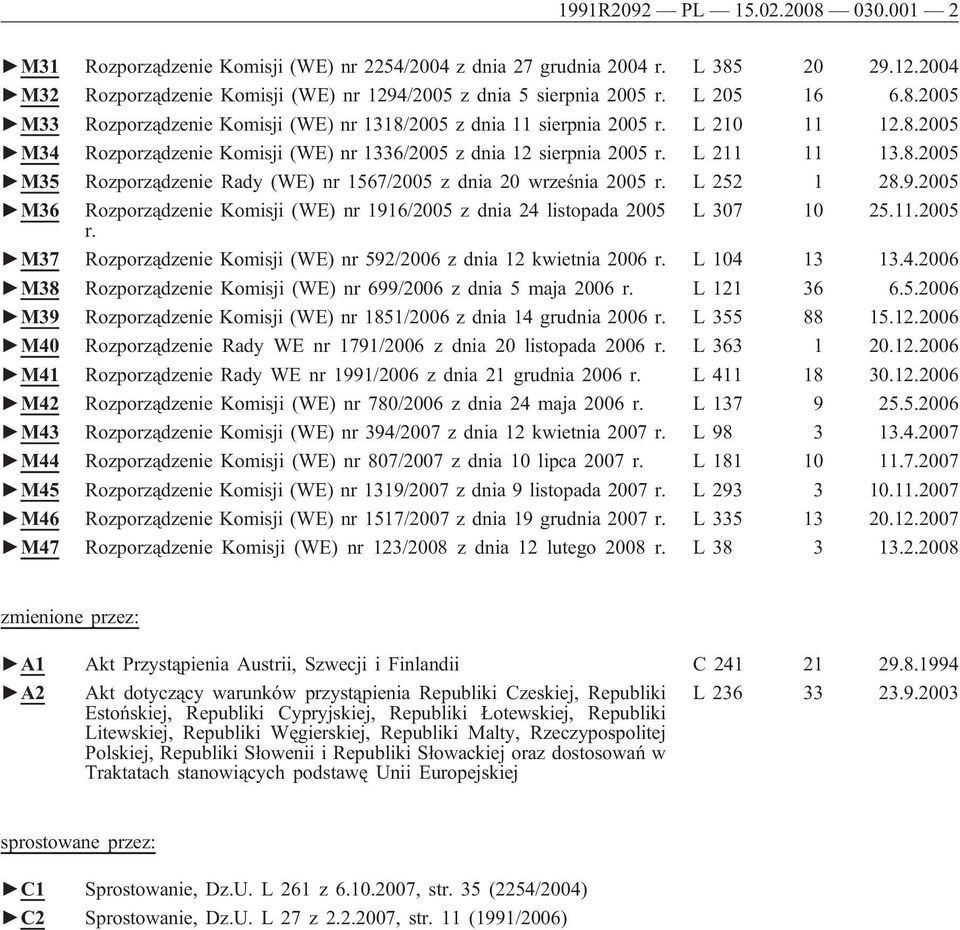 L 252 1 28.9.2005 M36 Rozporządzenie Komisji (WE) nr 1916/2005 z dnia 24 listopada 2005 L 307 10 25.11.2005 r. M37 Rozporządzenie Komisji (WE) nr 592/2006 z dnia 12 kwietnia 2006 r. L 104 13 13.4.2006 M38 Rozporządzenie Komisji (WE) nr 699/2006 z dnia 5 maja 2006 r.