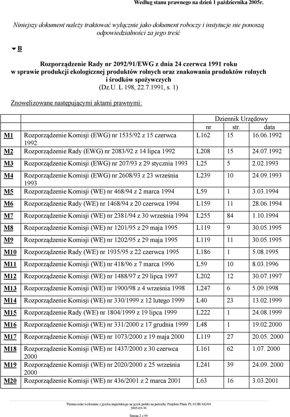 1) Znowelizowane następującymi aktami prawnymi: Dziennik Urzędowy nr str. data M1 Rozporządzenie Komisji (EWG) nr 1535/92 z 15 czerwca L162 15 16.06.