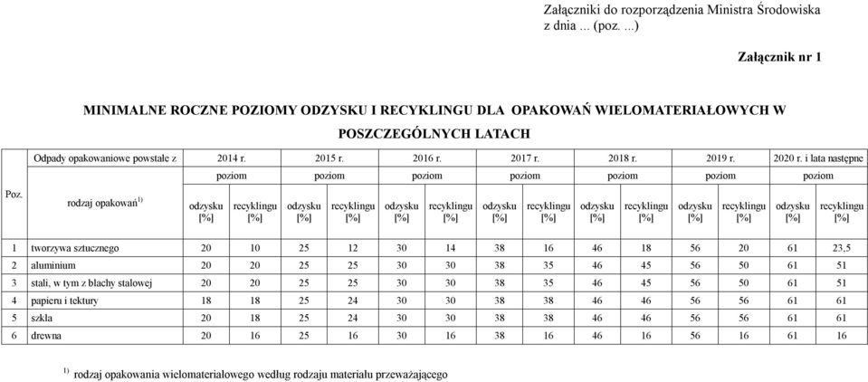 i lata następne rodzaj opakowań 1) poziom poziom poziom poziom poziom poziom poziom 1 tworzywa sztucznego 20 10 25 12 30 14 38 16 46 18 56 20 61 23,5 2 aluminium 20 20 25 25 30 30 38 35 46 45 56 50