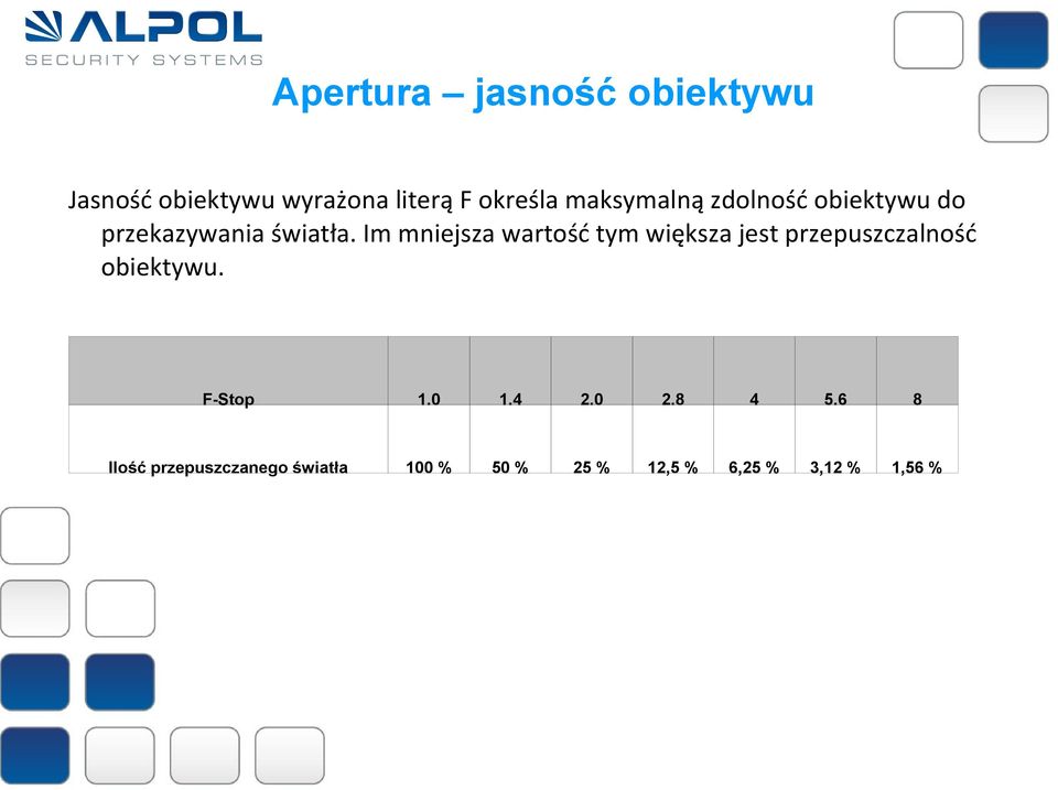 Im mniejsza wartość tym większa jest przepuszczalność obiektywu. F-Stop 1.