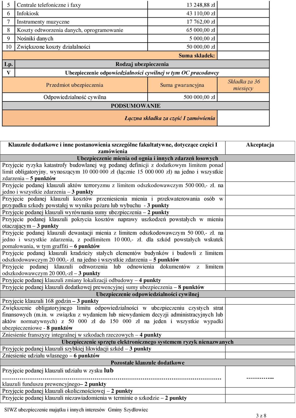 500 000,00 zł Łączna składka za część I zamówienia Klauzule dodatkowe i inne postanowienia szczególne fakultatywne, dotyczące części I zamówienia Ubezpieczenie mienia od ognia i innych zdarzeń