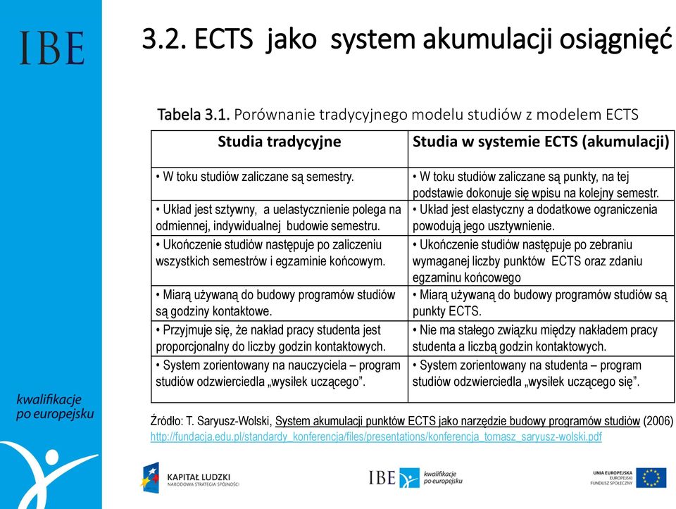 Miarą używaną do budowy programów studiów są godziny kontaktowe. Przyjmuje się, że nakład pracy studenta jest proporcjonalny do liczby godzin kontaktowych.
