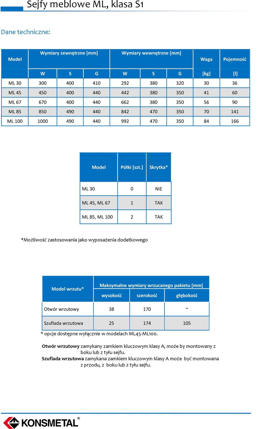 ] Skrytka* ML 30 0 NIE ML 45, ML 67 1 TAK ML 85, ML 100 2 TAK *Możliwość zastosowania jako wyposażenia dodatkowego Model wrzutu* Maksymalne wymiary wrzucanego pakietu [mm] wysokość szerokość