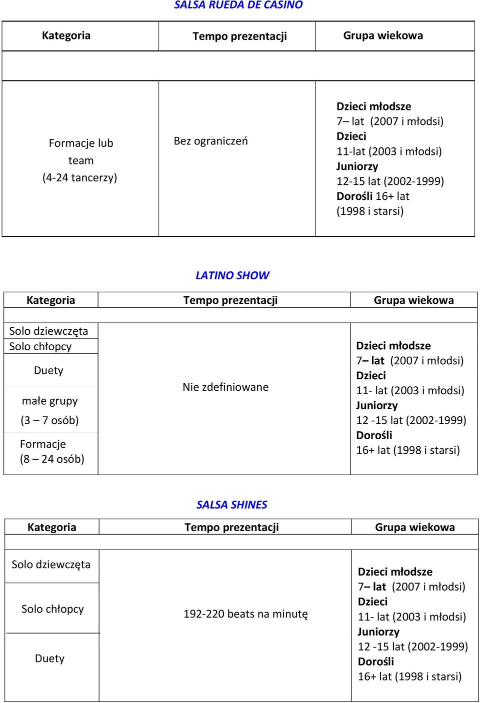 11- lat (2003 i młodsi) 12-15 lat (2002-1999) Dorośli 16+ lat SALSA SHINES Solo dziewczęta Solo chłopcy Duety