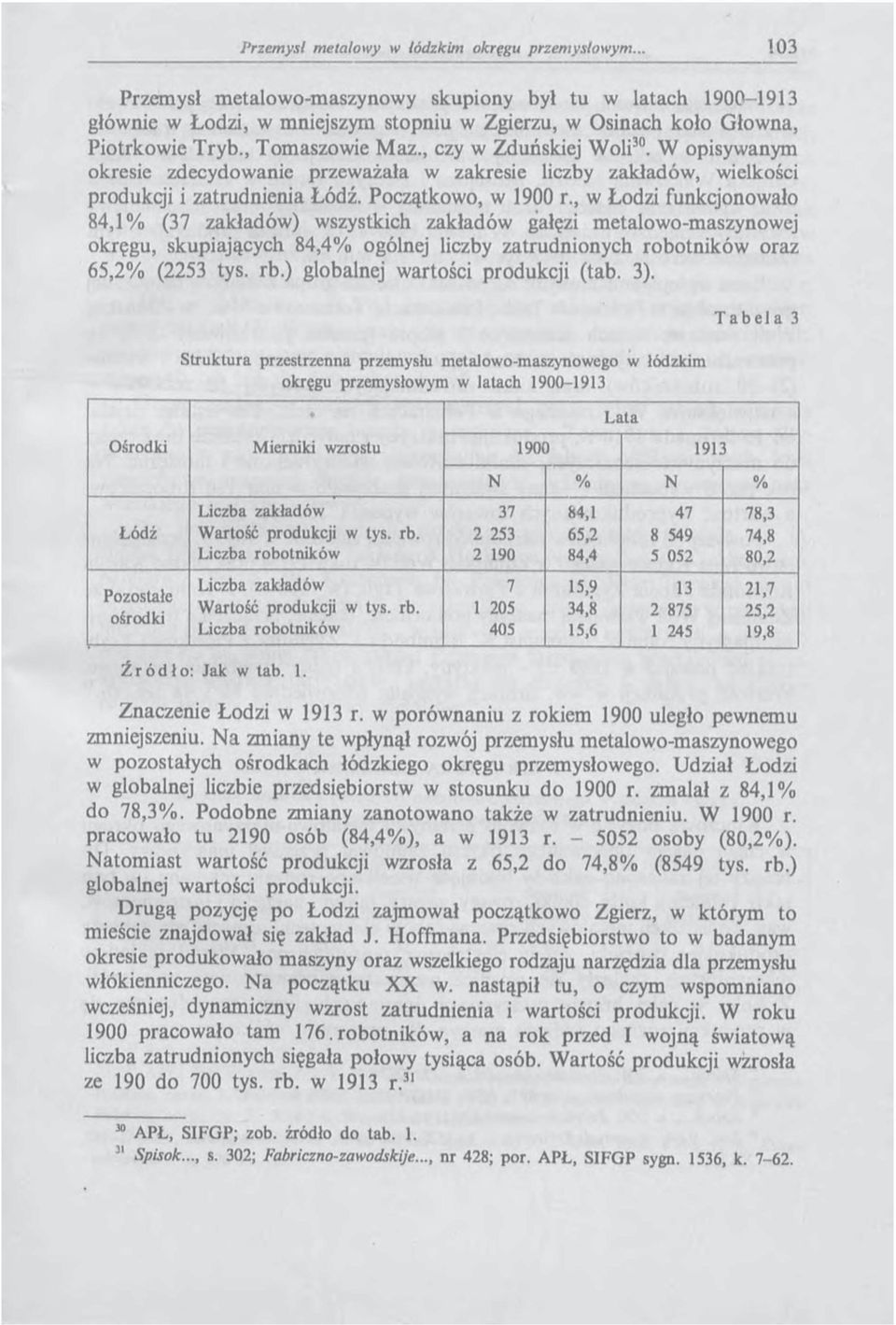 , w Łodzi funkcjonowało 84,1 (37 zakładów) wszystkich zakładów gałęzi metalowo-maszynowej okręgu, skupiających 84,4 ogólnej liczby zatrudnionych robotników oraz 65,2 (2253 tys. rb.