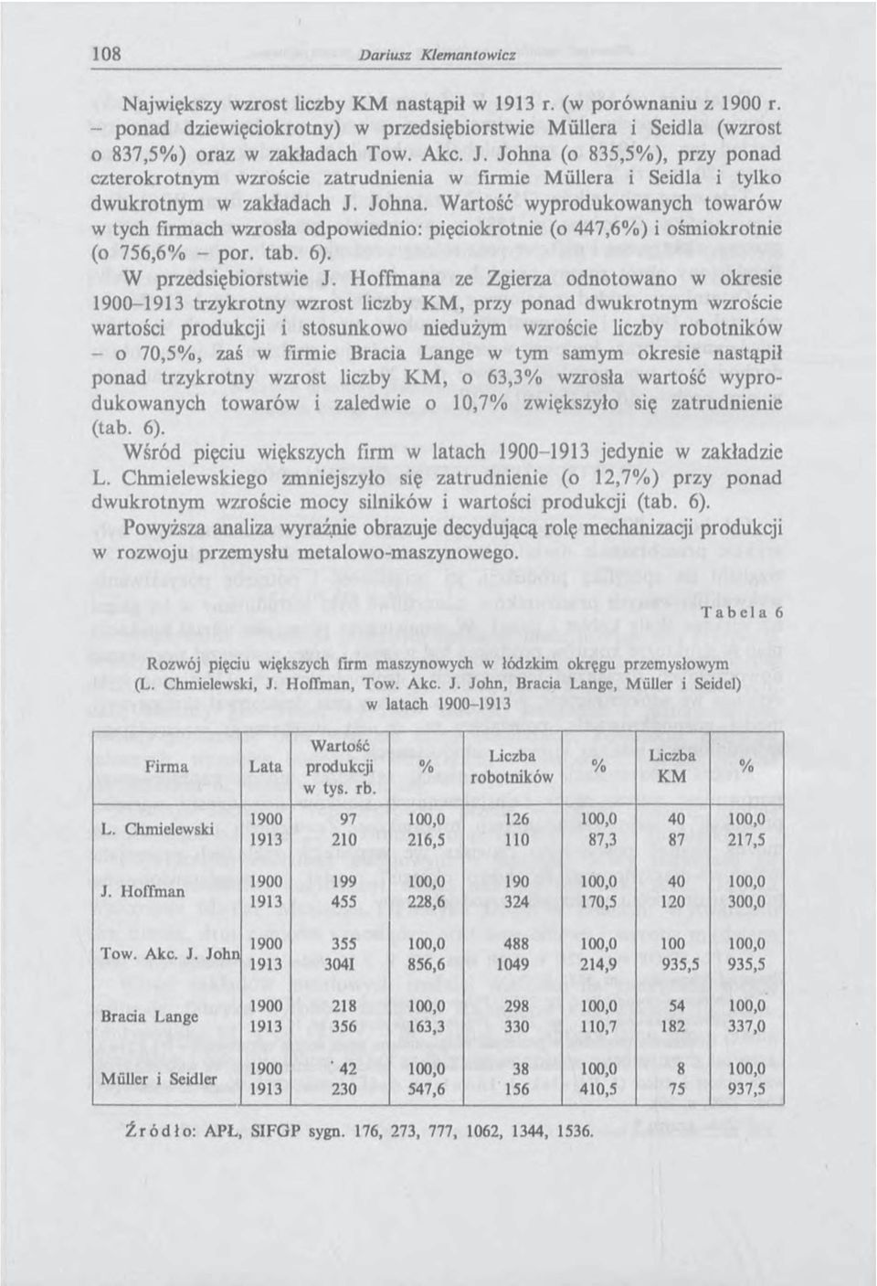 W artość wyprodukowanych towarów w tych firmach wzrosła odpowiednio: pięciokrotnie (o 447,6) i ośmiokrotnie (o 756,6 - por. tab. 6). W przedsiębiorstwie J.
