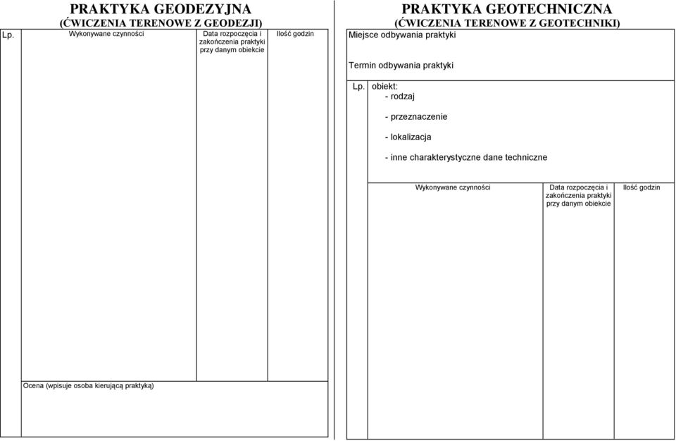 odbywania praktyki Termin odbywania praktyki Lp.