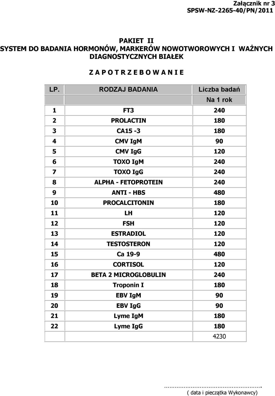 RODZAJ BADANIA Liczba badań Na rok FT3 40 PROLACTIN 80 3 CA5-3 80 4 CMV IgM 90 5 CMV IgG 0 6 TOXO IgM 40 7 TOXO IgG 40 8 ALPHA -