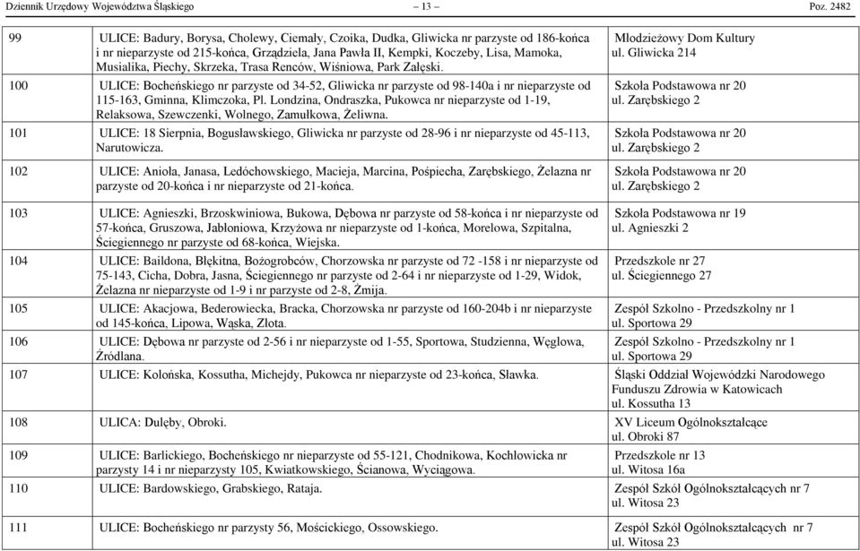 Piechy, Skrzeka, Trasa Renców, Wiśniowa, Park Załęski. 100 ULICE: Bocheńskiego nr parzyste od 34-52, Gliwicka nr parzyste od 98-140a i nr nieparzyste od 115-163, Gminna, Klimczoka, Pl.