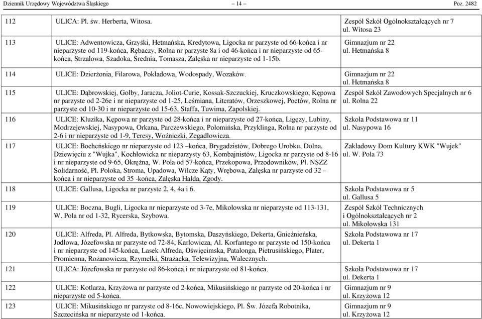 końca, Strzałowa, Szadoka, Średnia, Tomasza, Załęska nr nieparzyste od 1-15b. Gimnazjum nr 22 ul.