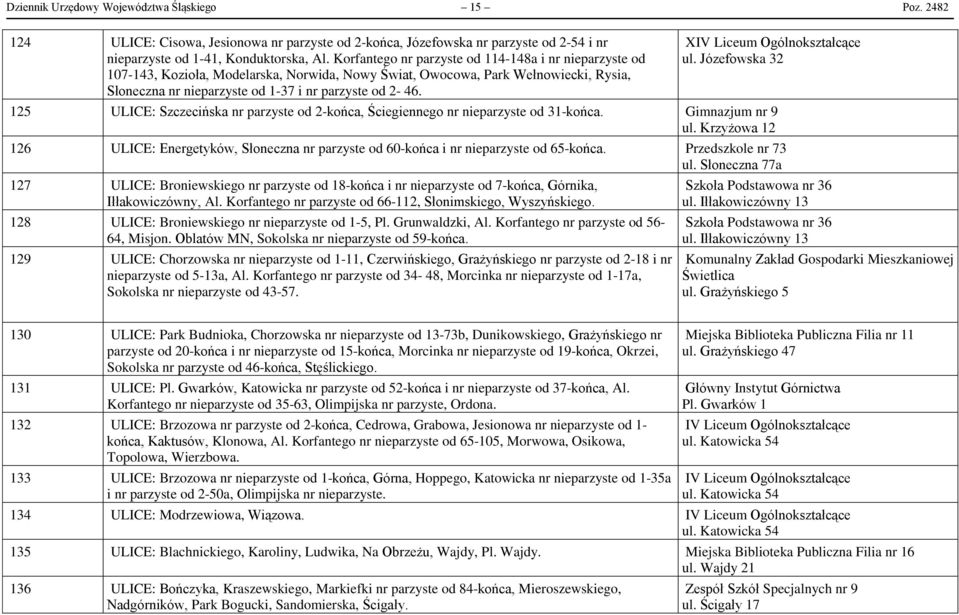 XIV Liceum Ogólnokształcące ul. Józefowska 32 125 ULICE: Szczecińska nr parzyste od 2-końca, Ściegiennego nr nieparzyste od 31-końca. Gimnazjum nr 9 ul.