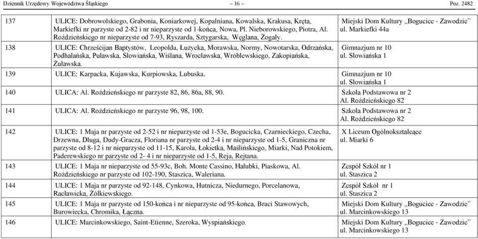 Roździeńskiego nr nieparzyste od 7-93, Ryszarda, Sztygarska, Węglana, Żogały.