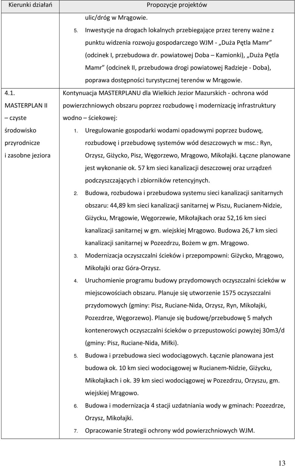 powiatowej Doba Kamionki), Duża Pętla Mamr (odcinek II, przebudowa drogi powiatowej Radzieje Doba), poprawa dostępności turystycznej terenów w Mrągowie.