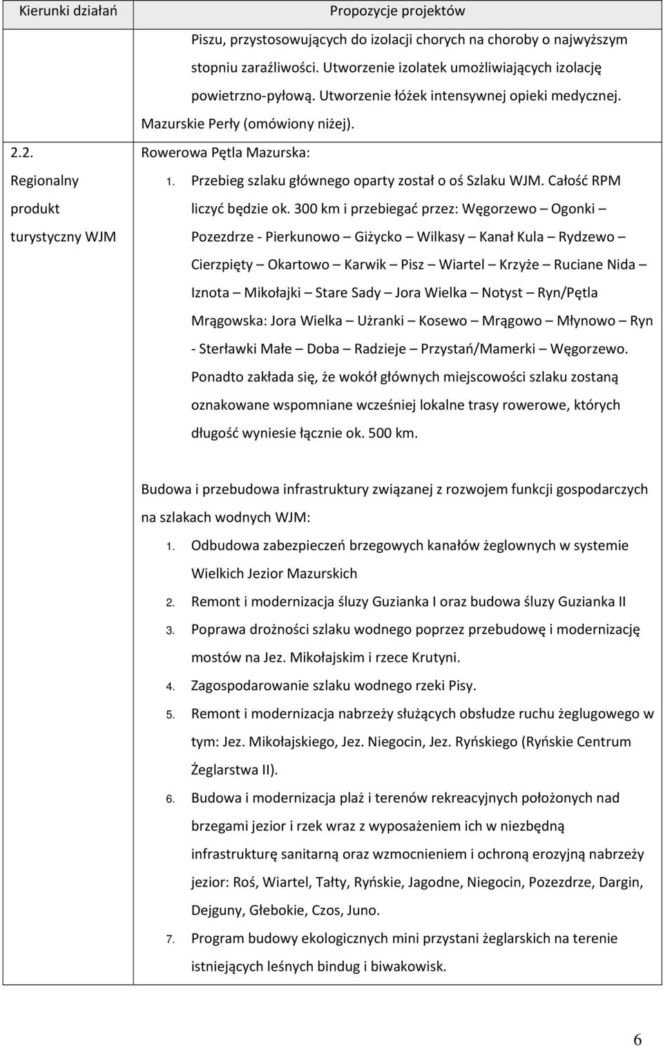 Przebieg szlaku głównego oparty został o oś Szlaku WJM. Całość RPM liczyć będzie ok.