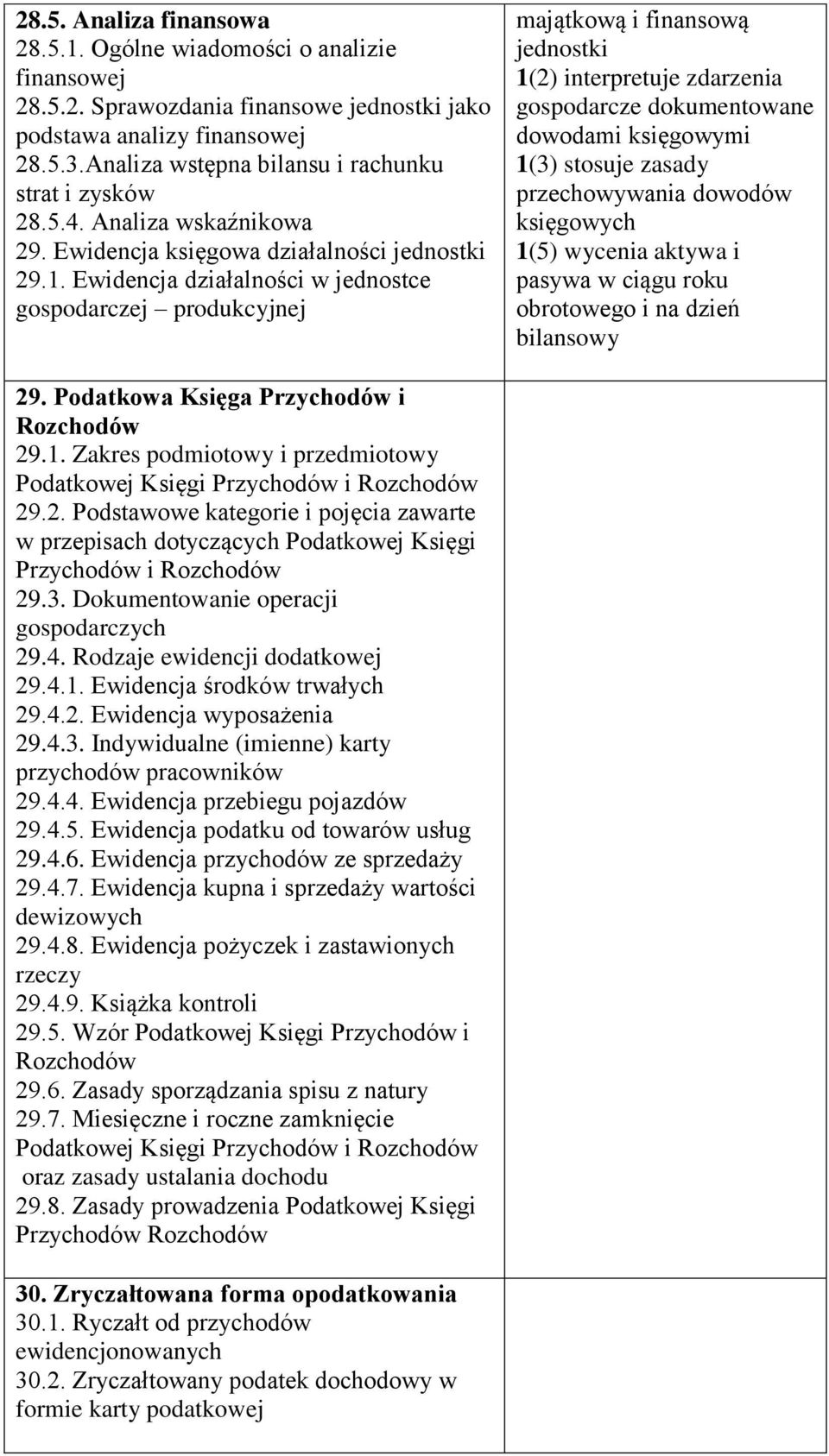 Ewidencja działalności w jednostce gospodarczej produkcyjnej majątkową i finansową jednostki 1(2) interpretuje zdarzenia gospodarcze dokumentowane dowodami księgowymi 1(3) stosuje zasady