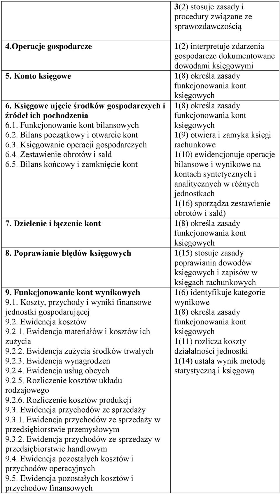 Księgowanie operacji gospodarczych 6.4. Zestawienie obrotów i sald 6.5.