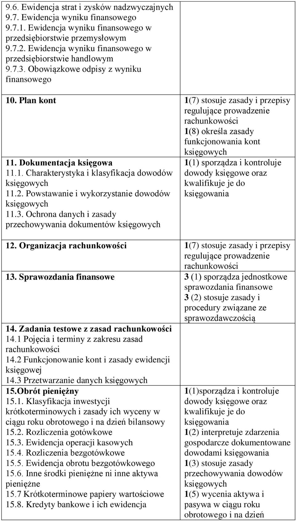 Dokumentacja księgowa 11.1. Charakterystyka i klasyfikacja dowodów 11.2. Powstawanie i wykorzystanie dowodów 11.3. Ochrona danych i zasady przechowywania dokumentów 1(1) sporządza i kontroluje 12.