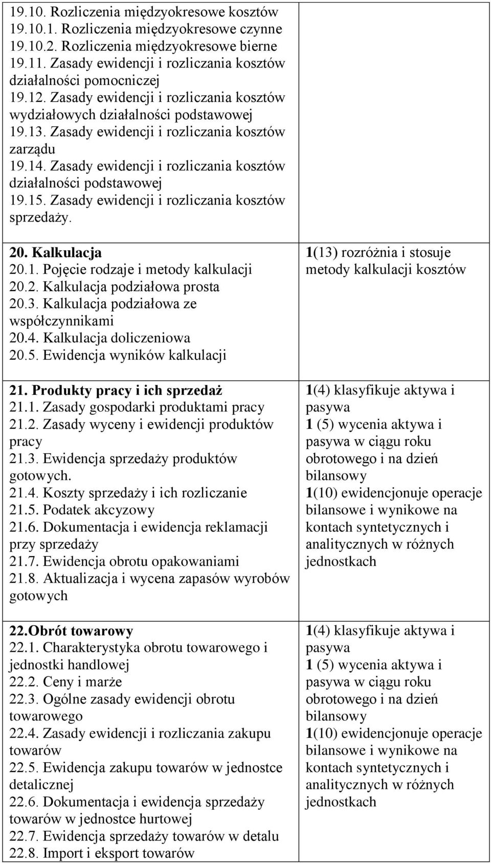 Zasady ewidencji i rozliczania kosztów zarządu 19.14. Zasady ewidencji i rozliczania kosztów działalności podstawowej 19.15. Zasady ewidencji i rozliczania kosztów sprzedaży. 20. Kalkulacja 20.1. Pojęcie rodzaje i metody kalkulacji 20.