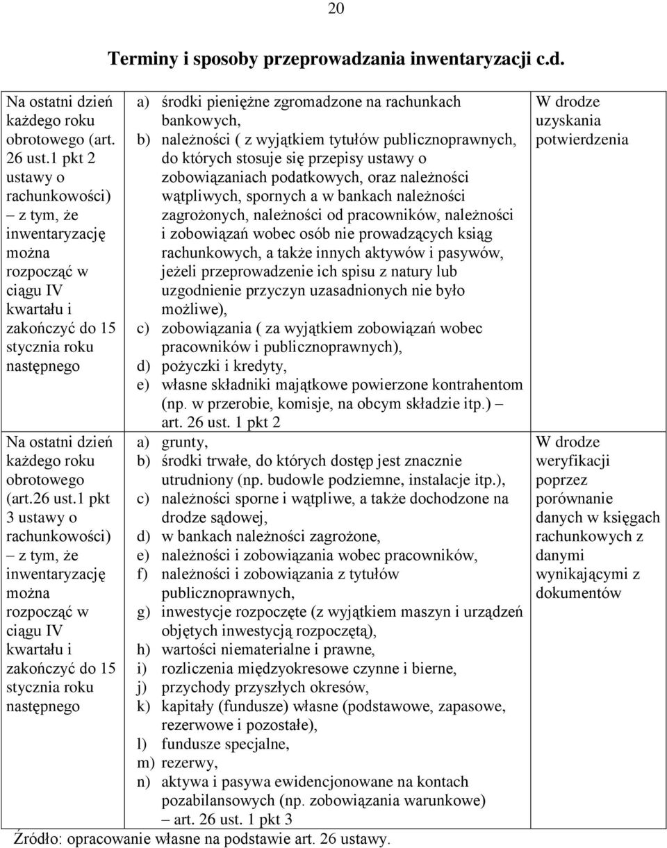 1 pkt 3 ustawy o rachunkowości) z tym, że inwentaryzację można rozpocząć w ciągu IV kwartału i zakończyć do 15 stycznia roku następnego a) środki pieniężne zgromadzone na rachunkach bankowych, b)